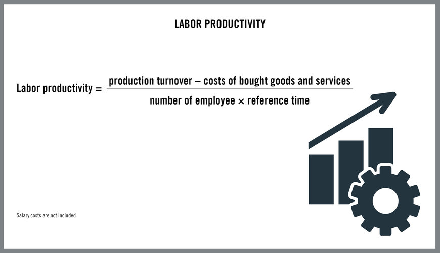 How Sustainability Applies to Manufacturing